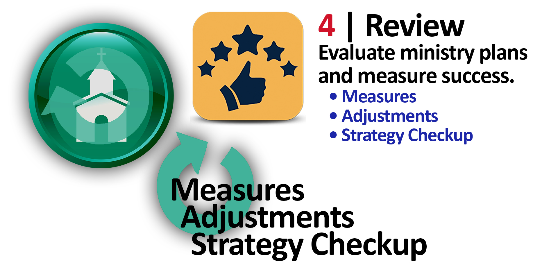 Multiple Strategy Review Process 4 | Review